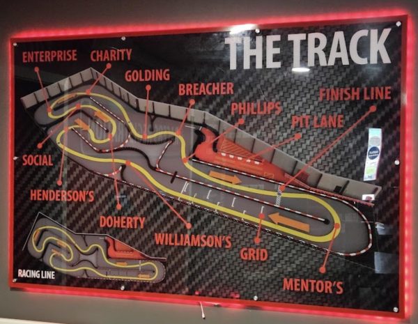 Inverness Kart Raceway