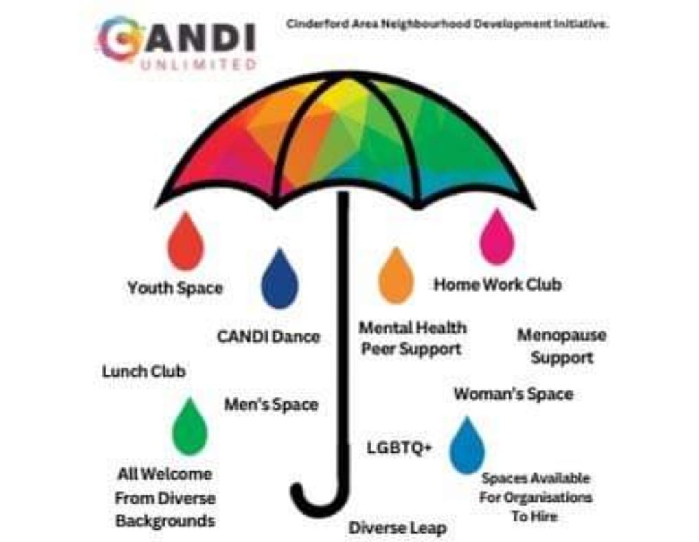 CANDI Unlimited